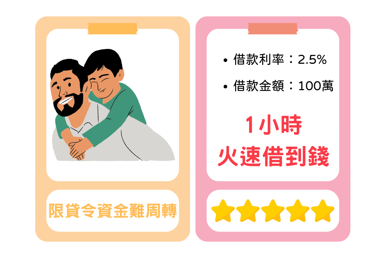 第二間限貸解決案例分享