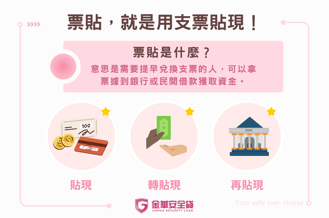 票貼是什麼？就是用支票貼現