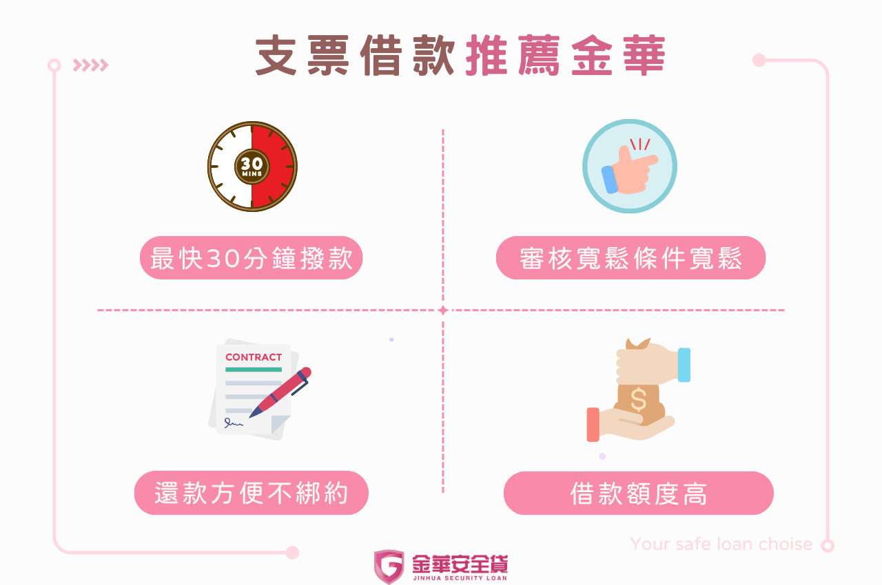 樹林支票借錢推薦，樹林金華安全貸最快30分鐘！