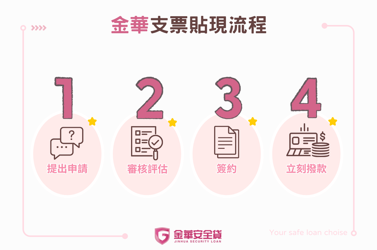 樹林支票貼現怎麼做？