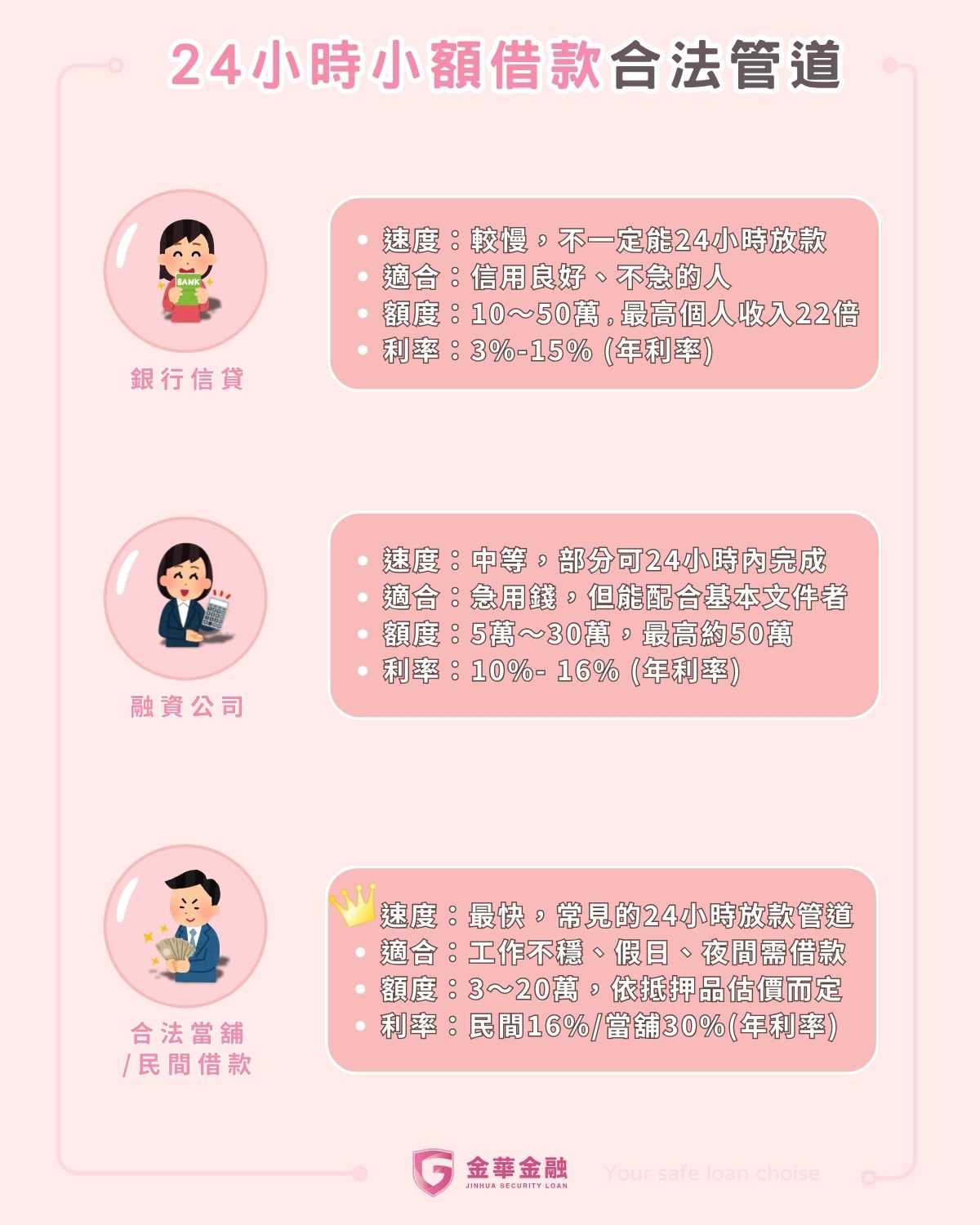 24小時小額借款立即借！4個小撇步讓你沒工作也能小額貸款