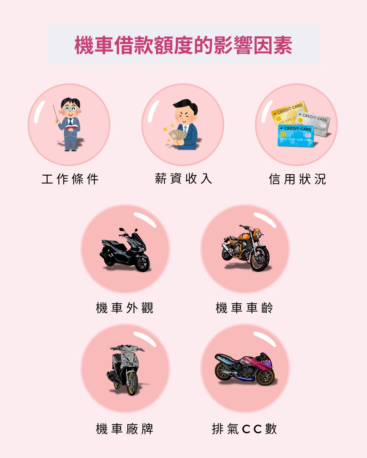 影響機車借款額度的因素
