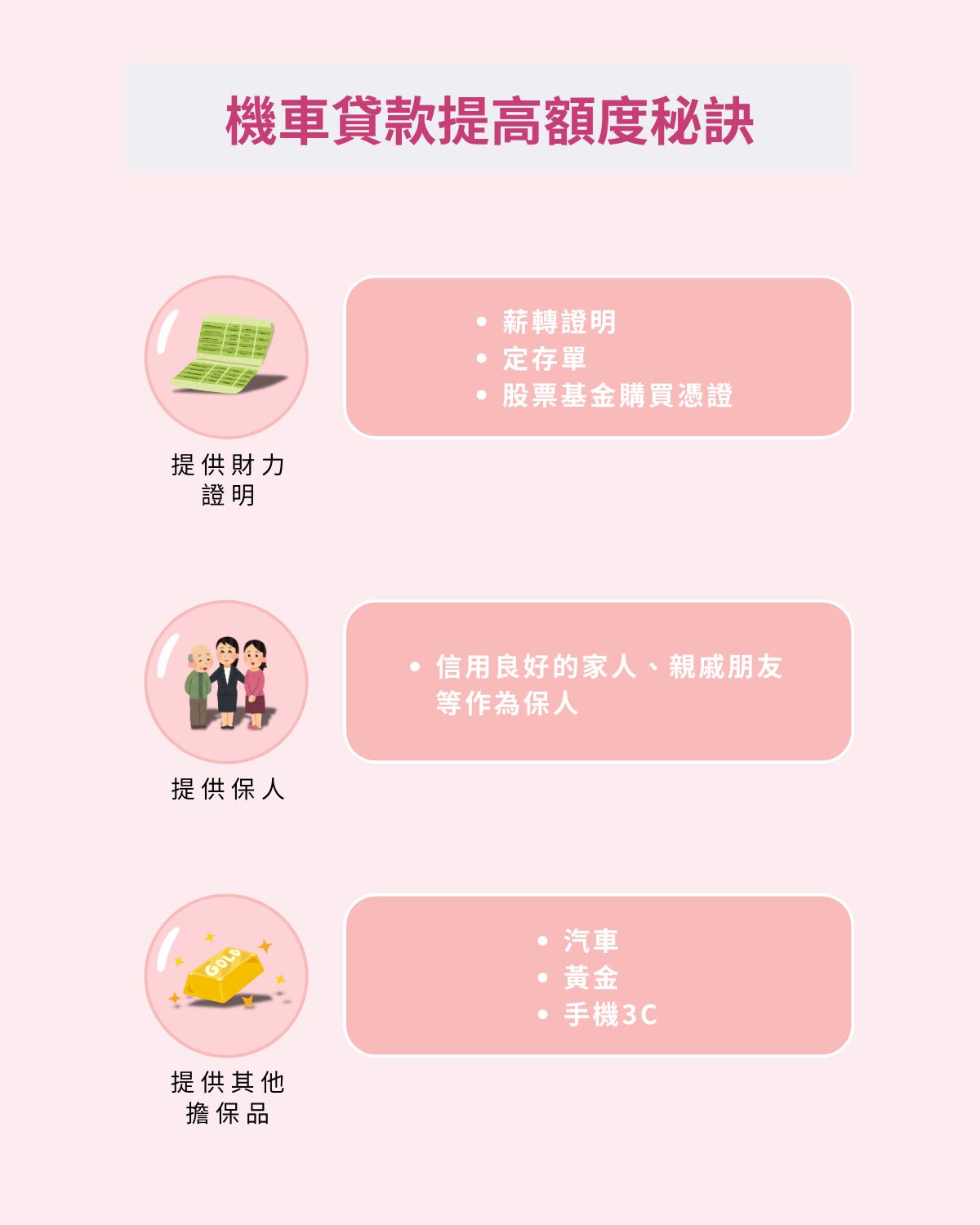 機車貸款推薦小秘訣！提高額度、降低利率都適用